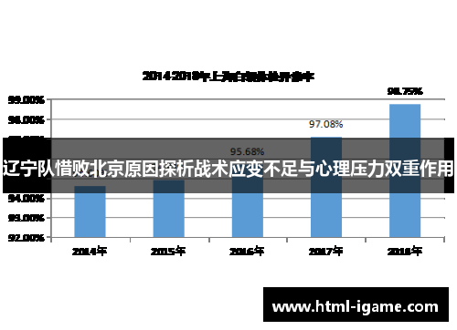 辽宁队惜败北京原因探析战术应变不足与心理压力双重作用