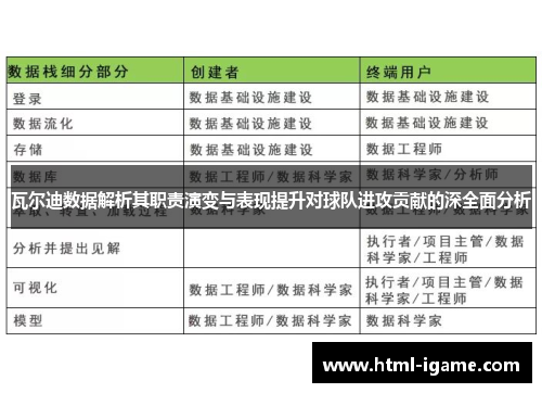 瓦尔迪数据解析其职责演变与表现提升对球队进攻贡献的深全面分析
