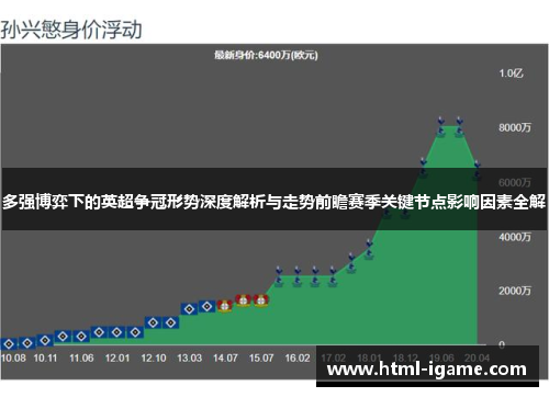 多强博弈下的英超争冠形势深度解析与走势前瞻赛季关键节点影响因素全解