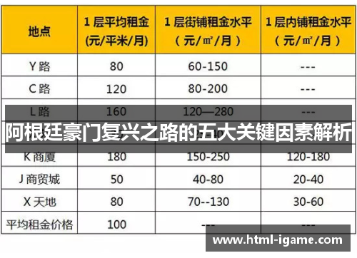 阿根廷豪门复兴之路的五大关键因素解析