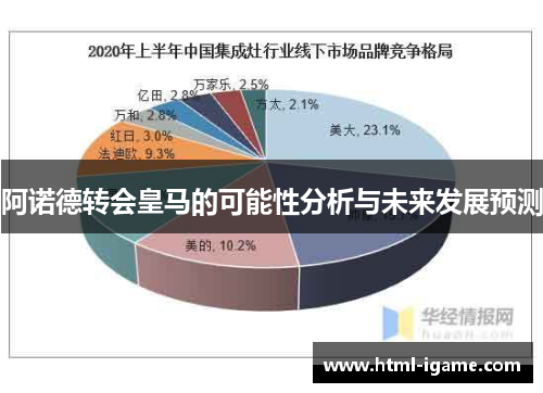 阿诺德转会皇马的可能性分析与未来发展预测 阿诺德转会皇马的可能性分析与未来发展预测