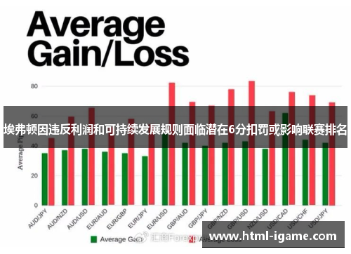 埃弗顿因违反利润和可持续发展规则面临潜在6分扣罚或影响联赛排名