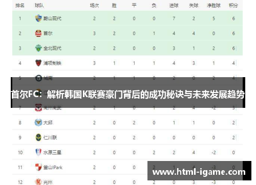 首尔FC:解析韩国K联赛豪门背后的成功秘诀与未来发展趋势